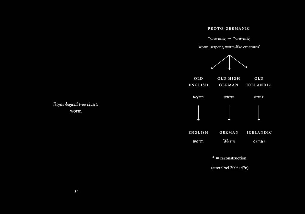 The Oldest German Spells by Alexander Sager